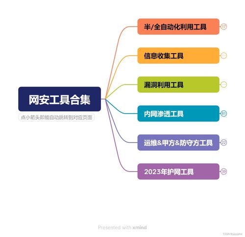 網(wǎng)絡(luò)安全實(shí)戰(zhàn)利器 Burp Suite插件深度梳理與工具合集應(yīng)用指南