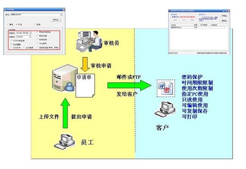 電子化辦公時(shí)代的數(shù)據(jù)守護(hù)者 論文件加密軟件與江蘇地區(qū)安全保障策略