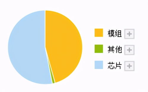 半導(dǎo)體新星崛起 物聯(lián)網(wǎng)芯片龍頭業(yè)績(jī)暴增262%，通信芯片銷量全球領(lǐng)先，構(gòu)筑網(wǎng)絡(luò)安全新防線