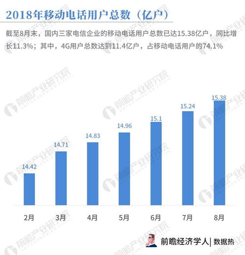 數(shù)據(jù)熱 8月通信業(yè)戶均移動(dòng)互聯(lián)網(wǎng)使用流量逼近5GB，同比增長(zhǎng)170.4% 背后的網(wǎng)絡(luò)與信息安全軟件開發(fā)需求