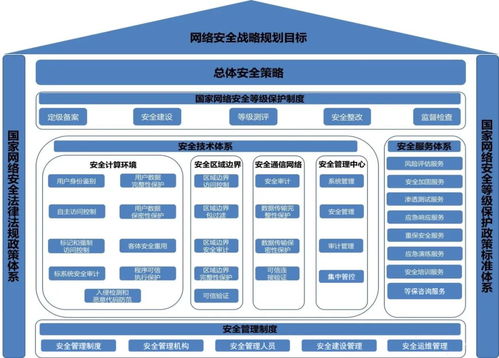 網(wǎng)絡(luò)安全等級(jí)保護(hù)測(cè)評(píng)規(guī)劃與設(shè)計(jì)在網(wǎng)絡(luò)信息安全軟件開發(fā)中的關(guān)鍵作用